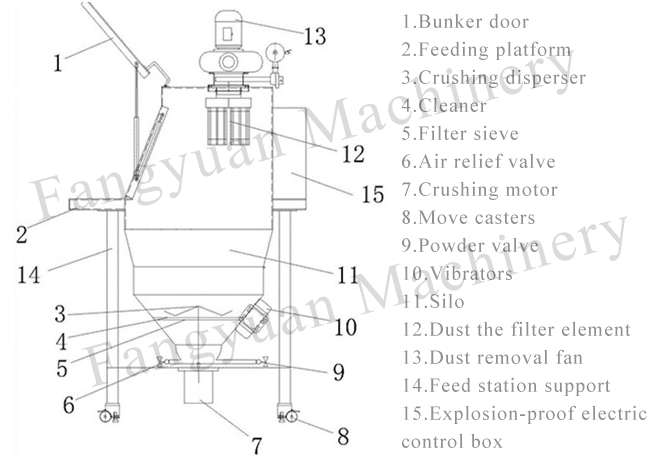 Wholesale Dust Free ton bag Feeding Station or bag dump station made in china