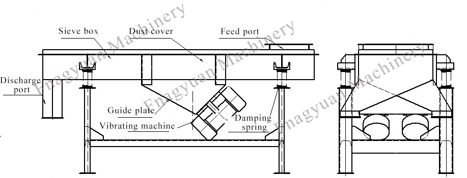 CE verified 60-800kg/h capacity FTS Rotary screen machine vibrating herb Sifter for sticky wetness powder sieving