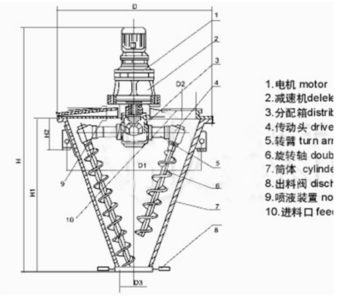 SHJ Series Double hopper Conical Twin-screw drum concrete Mixer 